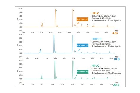 Acquity Uplc H Class Plus System Waters