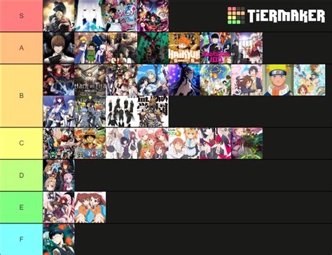 Anime Tier List Community Rankings Tiermaker