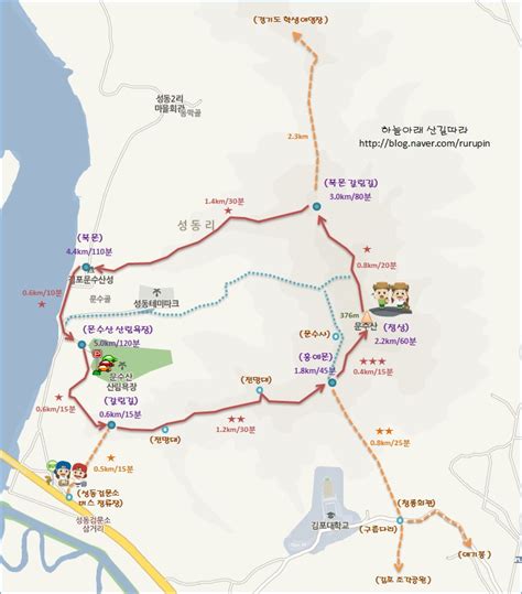 문수산 등산코스 산림욕장 홍예문 문수산 산림욕장 50km 2시간 난이도 초급 네이버 블로그