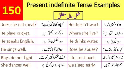 Present Indefinite Tense Sentences With Urdu Translation Simple