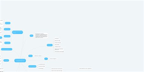 TeorÍa BurocrÁtica De La AdministraciÓn Mindmeister Mapa Mental