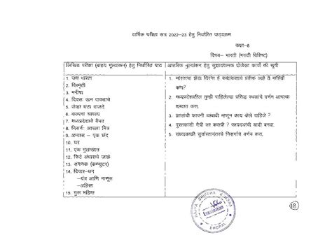 Mp Board 8th Syllabus 2025 Mpbse Class 8 Syllabus Pdf In Hindi And