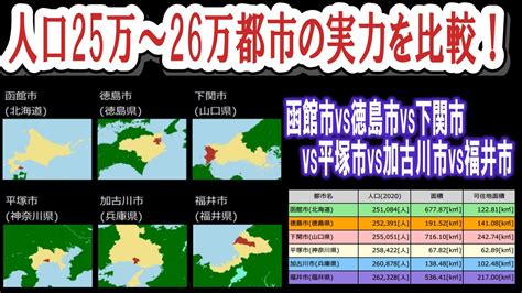 【人口25万～26万都市対決】 函館市vs徳島市vs下関市vs平塚市vs加古川市vs福井市25万～35万弱の都市の序列1 Youtube