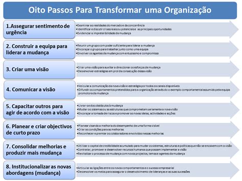 Engenharia E Gestão De Empresas 8 Passos Para A Mudança Organizacional