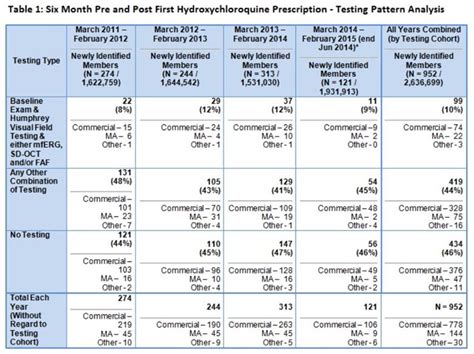 Adherence Patterns to American Academy of Ophthalmology Guidelines for ...