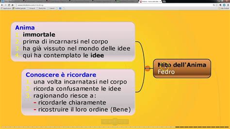 Video Lezione Platone Teoria Delle Idee Dove Sono E Come Le