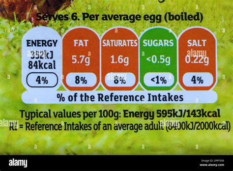 Nutritional Information Traffic Lights System Labelling Colour Coded