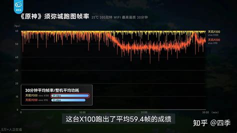 Vivo X100系列怎么样？值不值得冲首发？ 知乎