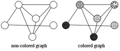 Graph Coloring Applications Coloring Pages