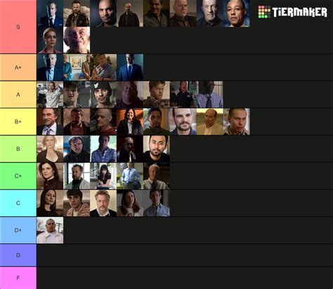 My Breaking Bad And Better Call Saul Character Tier List R Bettercallsaul