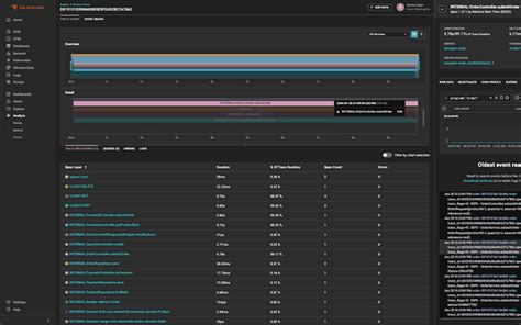 Application Monitoring And Observability Solarwinds