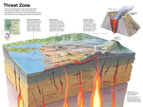 Volcano Formation And Eruption Patterns: Unveiling The Secrets