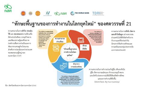 โลกยุคใหม่ต้องการแรงงานที่มีคุณภาพ กสศ เปิดเวทีนโยบายพัฒนาเยาวชนและ