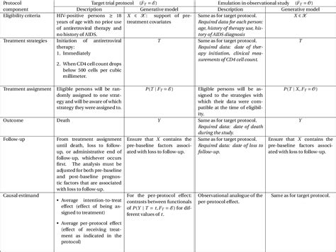 Table From Causal Predictive Inference And Target Trial Emulation