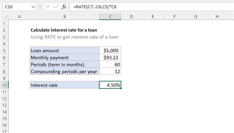 Excel Formula Calculate Interest Rate For Loan Exceljet