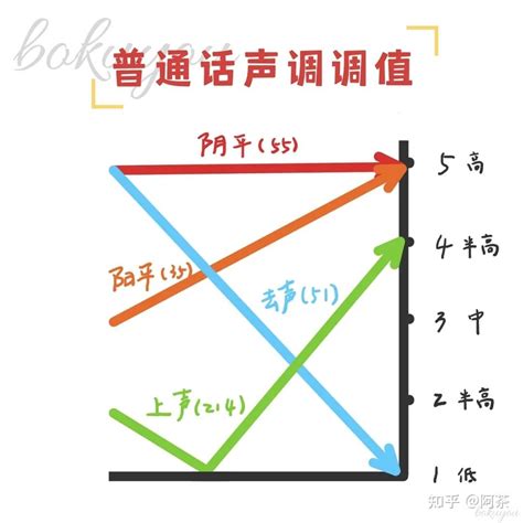 日语发音｜日语声调的本质（知识点连载vol1） 知乎