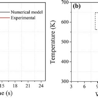 Comparison Of Experimentally Left And Numerically Right Obtained