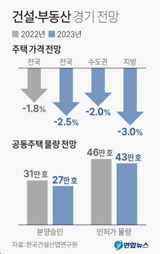 2023 신년특집 2023 부동산 시장 칼바람 분다충청 분양 연기‧축소