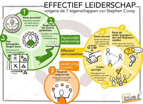 Effectief Leiderschap Stephen Covey Downloadlink Picture It