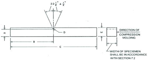 Impact Test Specimens Astm D6110 Download Scientific Diagram