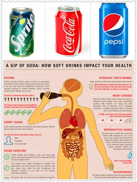 Why You Should Stop Drinking Soda Pop Healthy Living