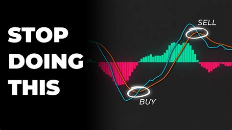 MACD Indicator Explained 4 Advanced Strategies YouTube