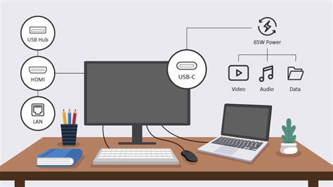 Everything You Need To Know About Usb C Monitors Ag Neovo Global