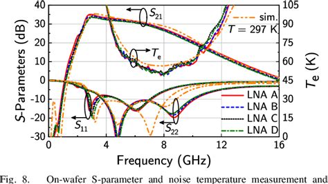 Figure From Monolithically Integrated C Band Low Noise Amplifiers