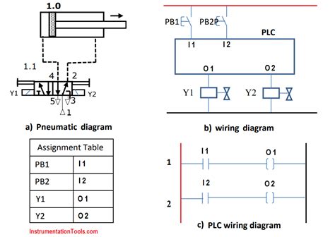 Pneumatic Circuit Diagram Explanation - Wiring Diagram