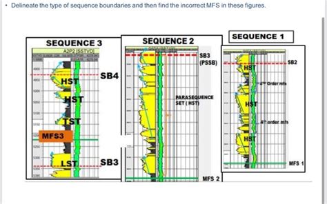 Delineate The Type Of Sequence Boundaries And Then Chegg