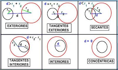 El Mundo De Las Circunferencias Posiciones Relativas De Dos