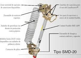 Fusible A Reo Yoreparo