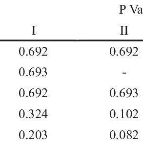 Association Between MMP 9 Expression Patient Characteristics And