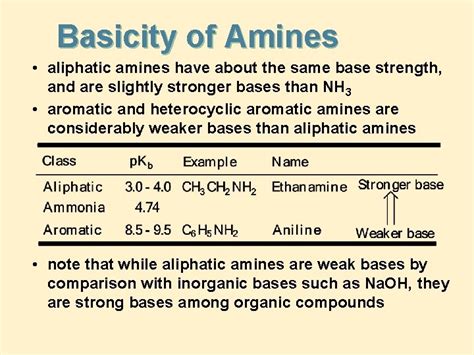 Chapter Amines Structure Classification Amines Are Classified