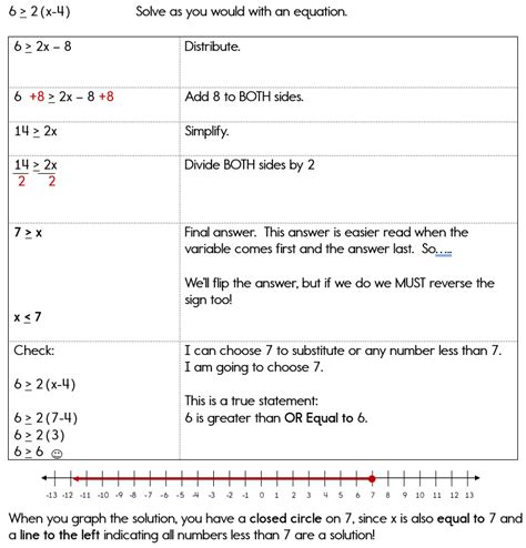 Solving Inequalities In One Variable Worksheets Library