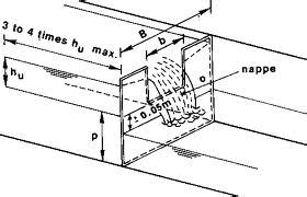 Mechanical Engineering Lab Manual For Fluid Mechanics