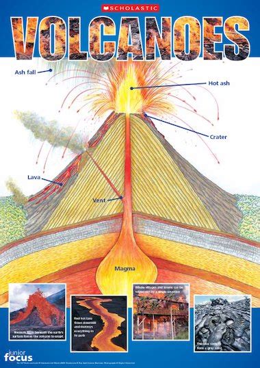 Inside A Volcano Poster Primary Ks2 Teaching Resource Scholastic