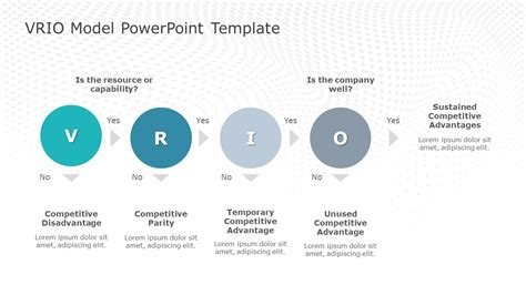 Vrio Framework Example Vrio Framework Templates Slideuplift