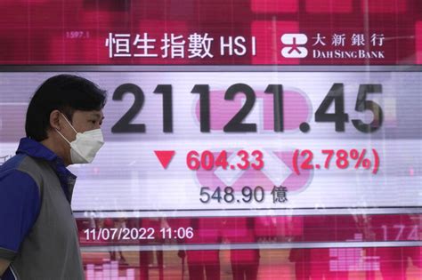 美股重挫 港股跌逾2％、恒生科技暴跌近35％ 自由財經