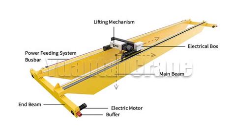 Double Girder Overhead Crane: Specifications, Types & Attachments ...