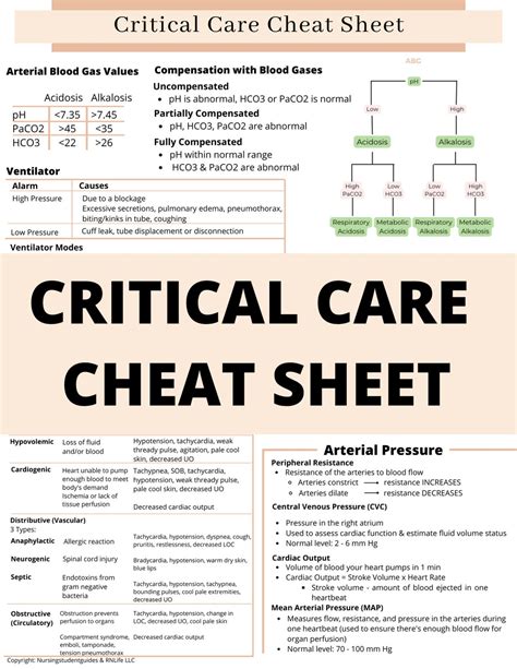 Critical Care Cheat Sheet Nursing Notes Nursing School Clinical Nursing