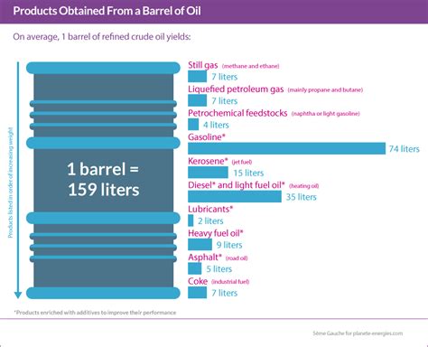 Crude Oil Refining An Essential Process Plan Te Nergies