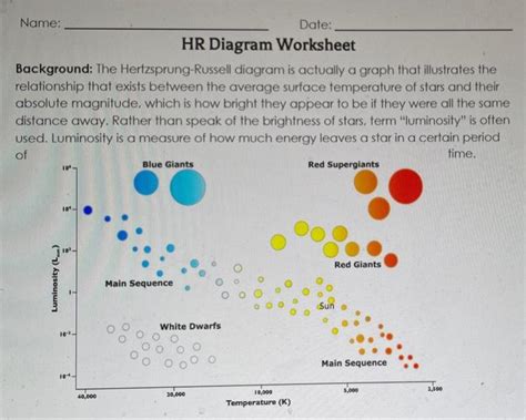 Solved Name Date Hr Diagram Worksheet Background The