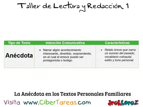 La Anécdota en los Textos Personales Familiares Taller de Lectura y