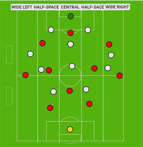 Footballing Terminology 101 TheMastermindSite