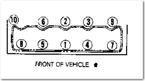 Chevy 454 Head Bolt Torque Sequence