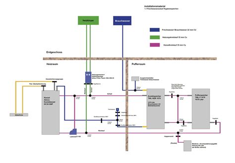 Umbau Lheizung Ohne Pufferung Zu Atmos Kombikessel Dc Gsp Mit