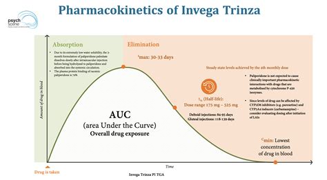 How Long Does Invega Last Eugenia Carlisle