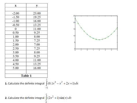 Solved Using Matlab Solve The Following Calculate The Chegg