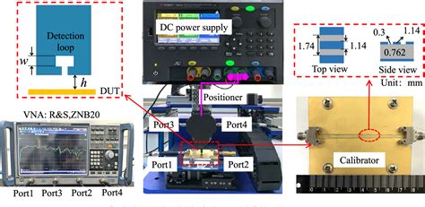 Figure 5 From Design And Calibration Of An Ungrounded Double Loop